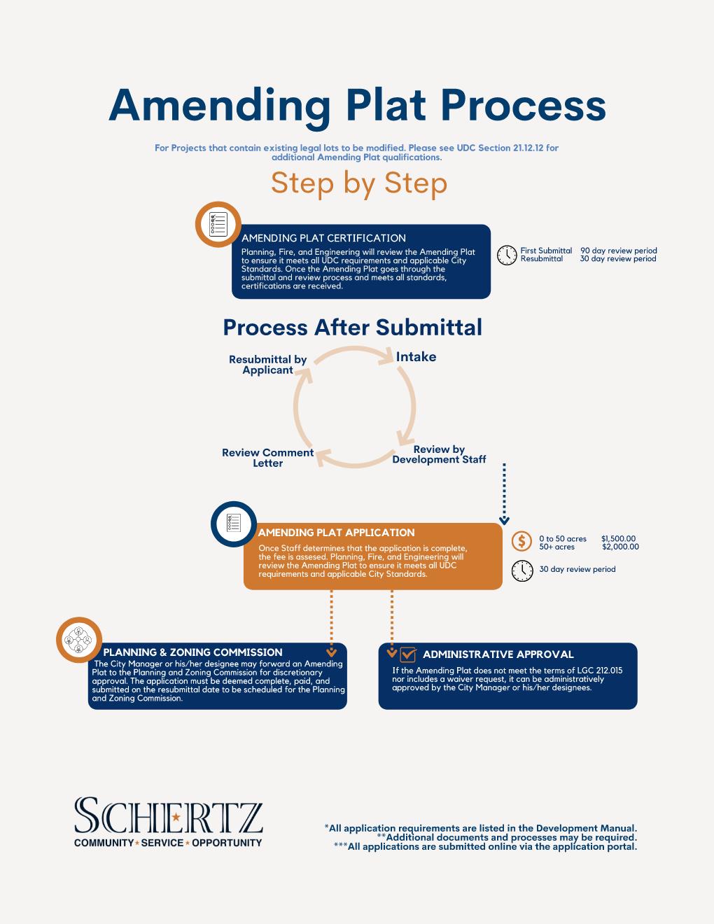 Minor Amending Plat Process